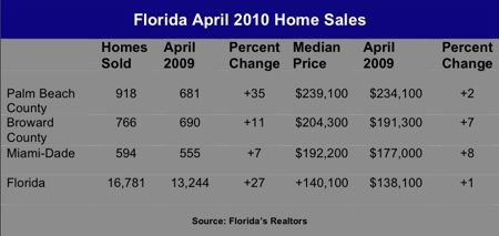 used home sales chart