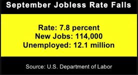 unemployment for april