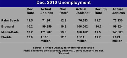 december jobless chart