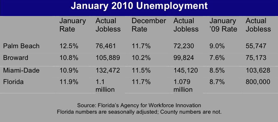 chart of jobless rate for january