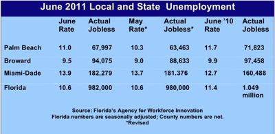 june florida jobless numbers