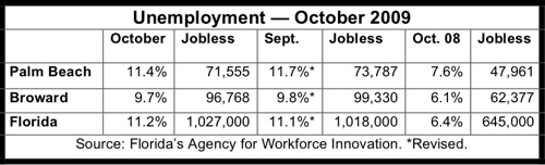 chart showing unemployment rates statewide and locally