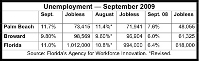 local and state jobless stats for september